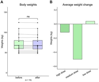 Evaluation of the safety and potential lipid-lowering effects of oral hydrogen-rich coral calcium (HRCC) capsules in patients with metabolic syndrome: a prospective case series study